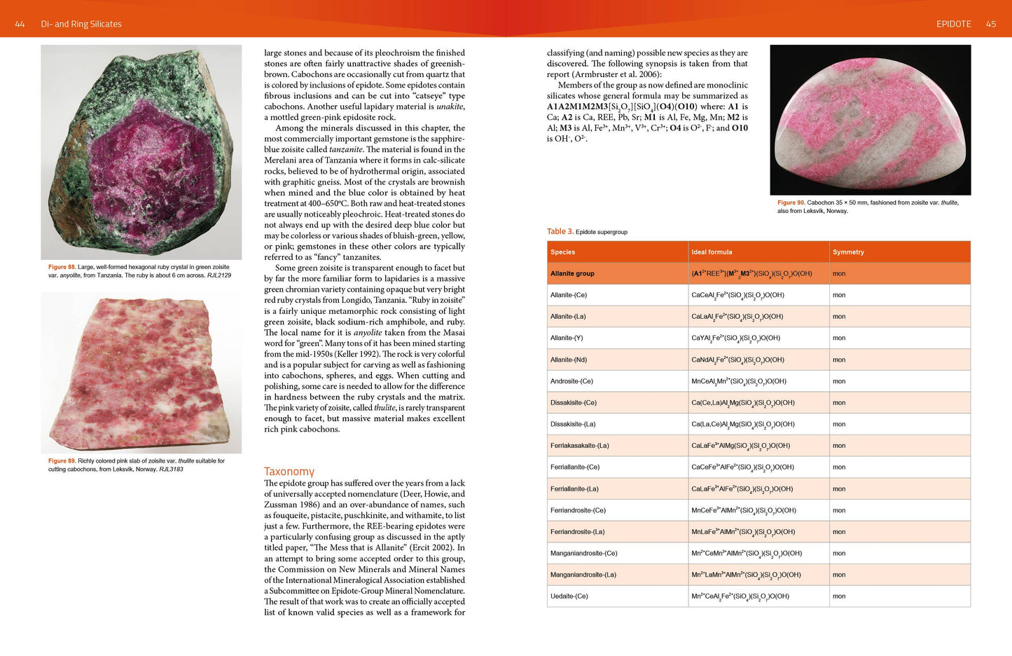Collector's Guide to Silicates: Di- and Ring Silicates