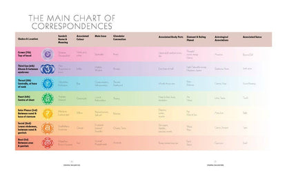 Book of Chakra Healing by Liz Simpson