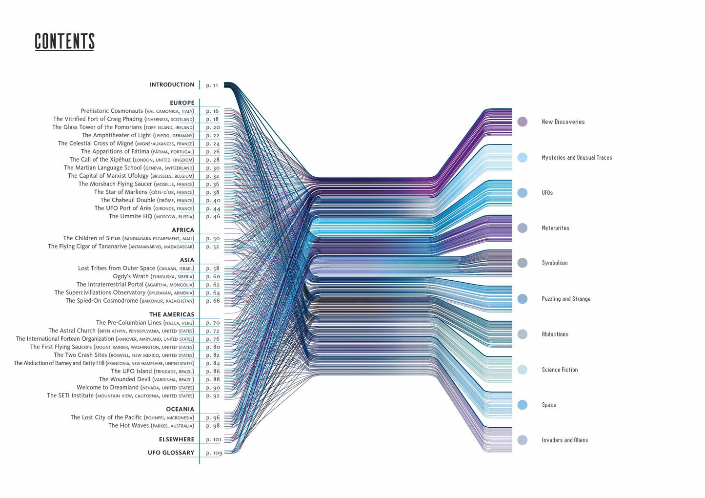 Atlas of Extraterrestrial Zones