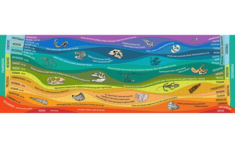 Unemployed Philosophers Guild 1000 Piece Puzzles